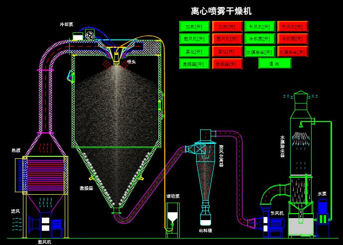 6離心噴霧干燥機.jpg